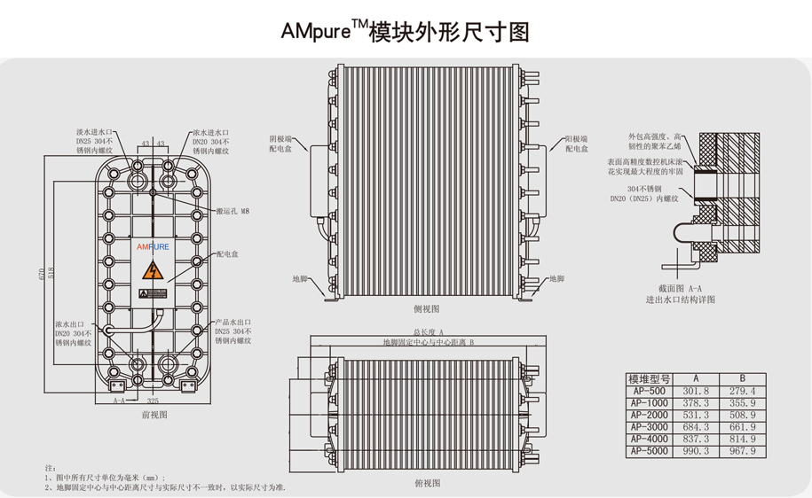 外形尺寸圖 外形尺寸圖