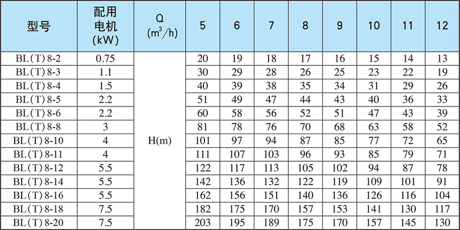 新界立式泵 新界立式泵